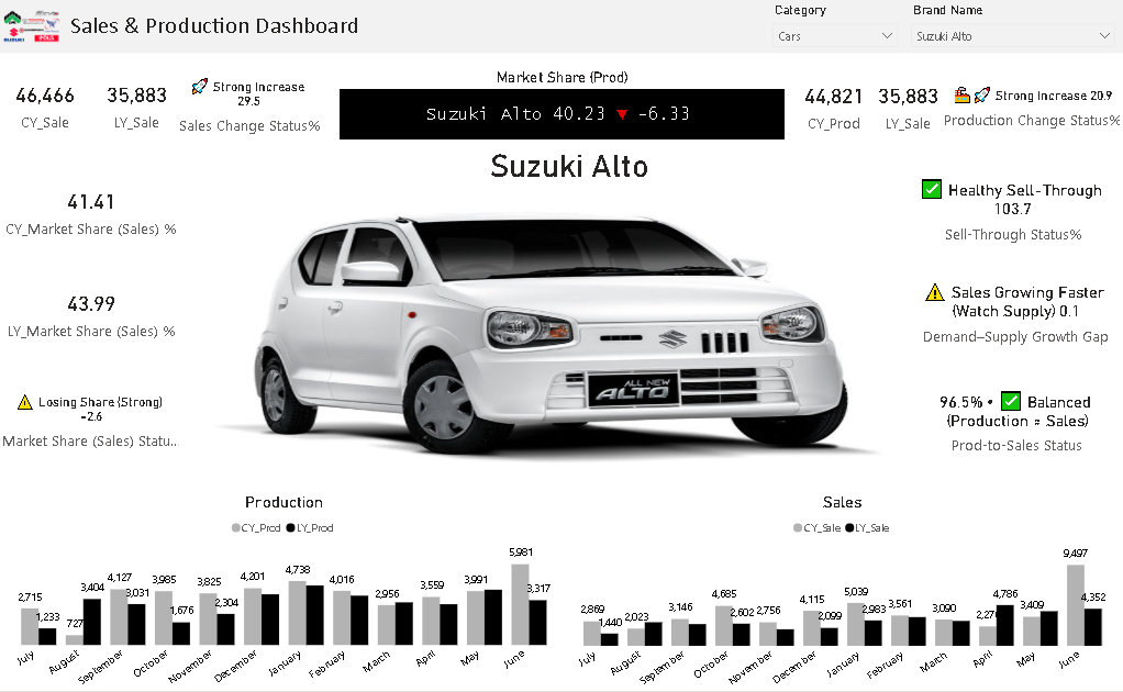 Dashboard